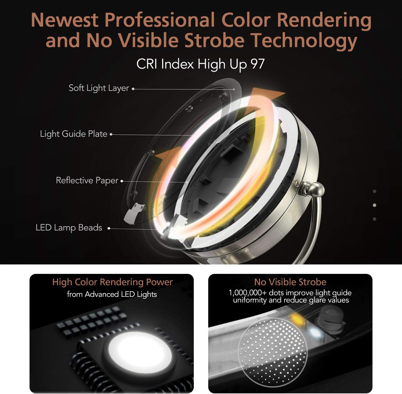 Professional 8.5" Lighted Makeup Mirror, 10X Magnifying Vanity Mirror with 32 Medical LED Lights, Senior Pearl Nickel Cosmetic Mirror,Brightness Adjustable(0-1100Lux) Desk Lamp Night Light Alternative: Furniture & Decor