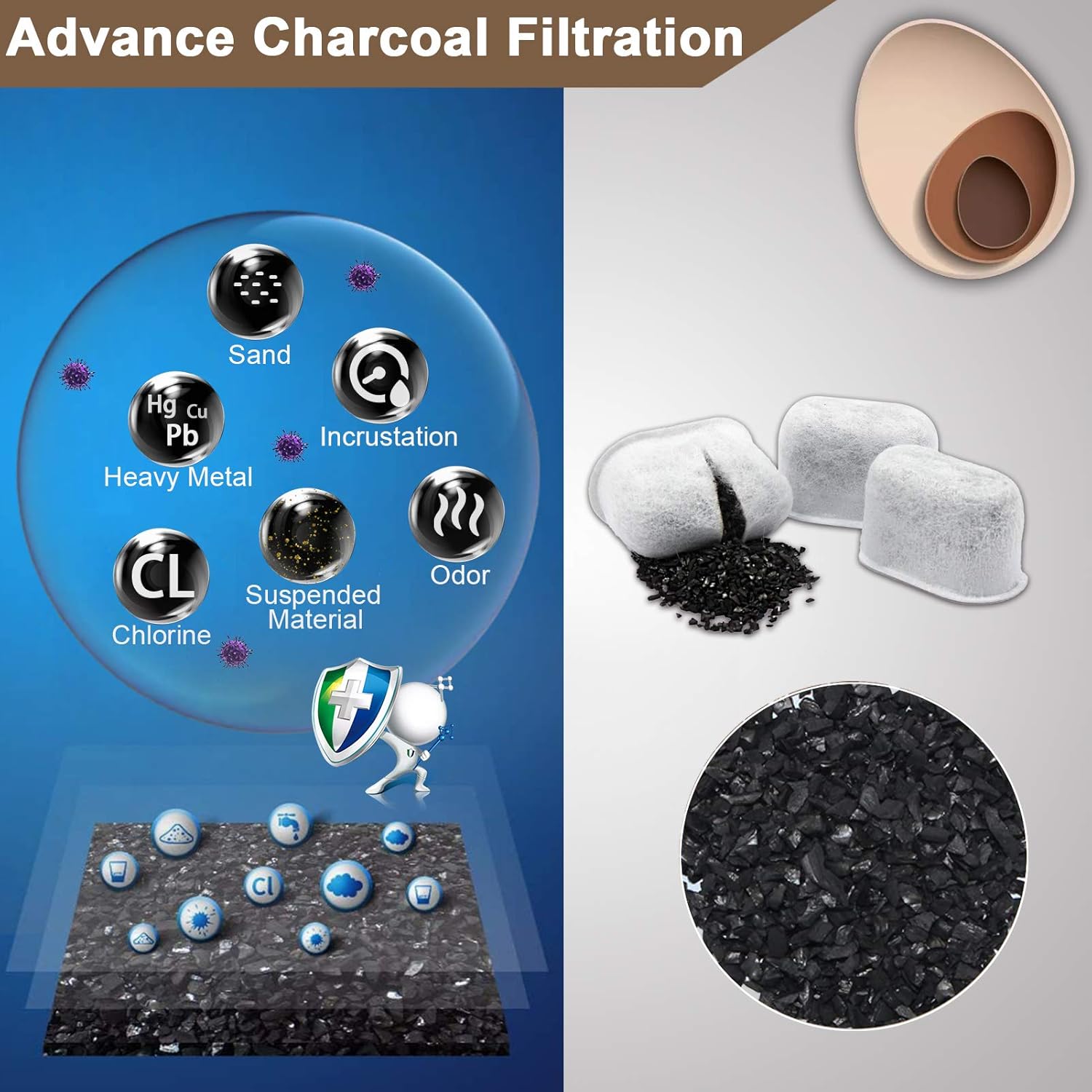 Litviz 12 Pack Compatible Charcoal Water Filter Replacements for Breville BWF100 and Keurig Coffee Machines: Kitchen & Dining