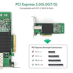 EDUP 10Gb PCI-E Network Card NIC with Intel 82599EN