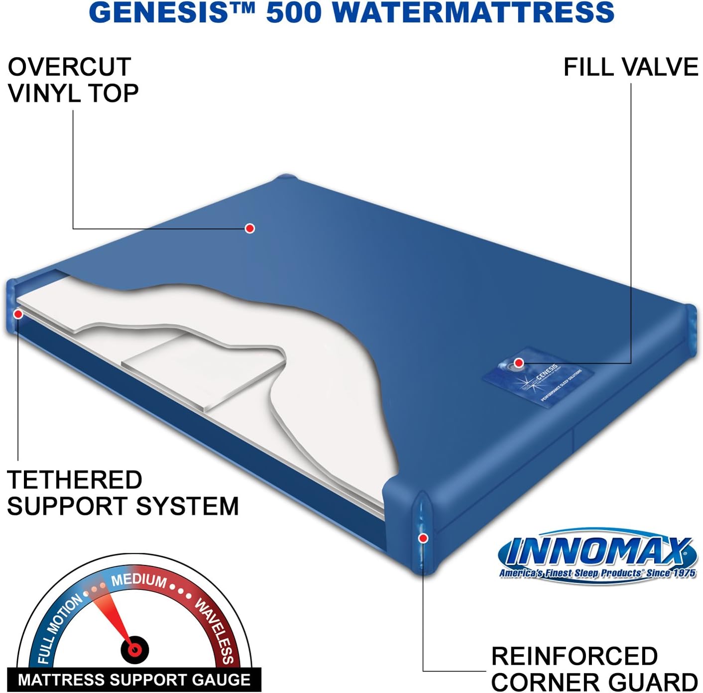 Mattresses Home InnoMax Genesis 500 Reduced Motion Waterbed Mattress King