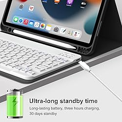 KENKE for iPad Air 6th/5th/4th Generation Case with