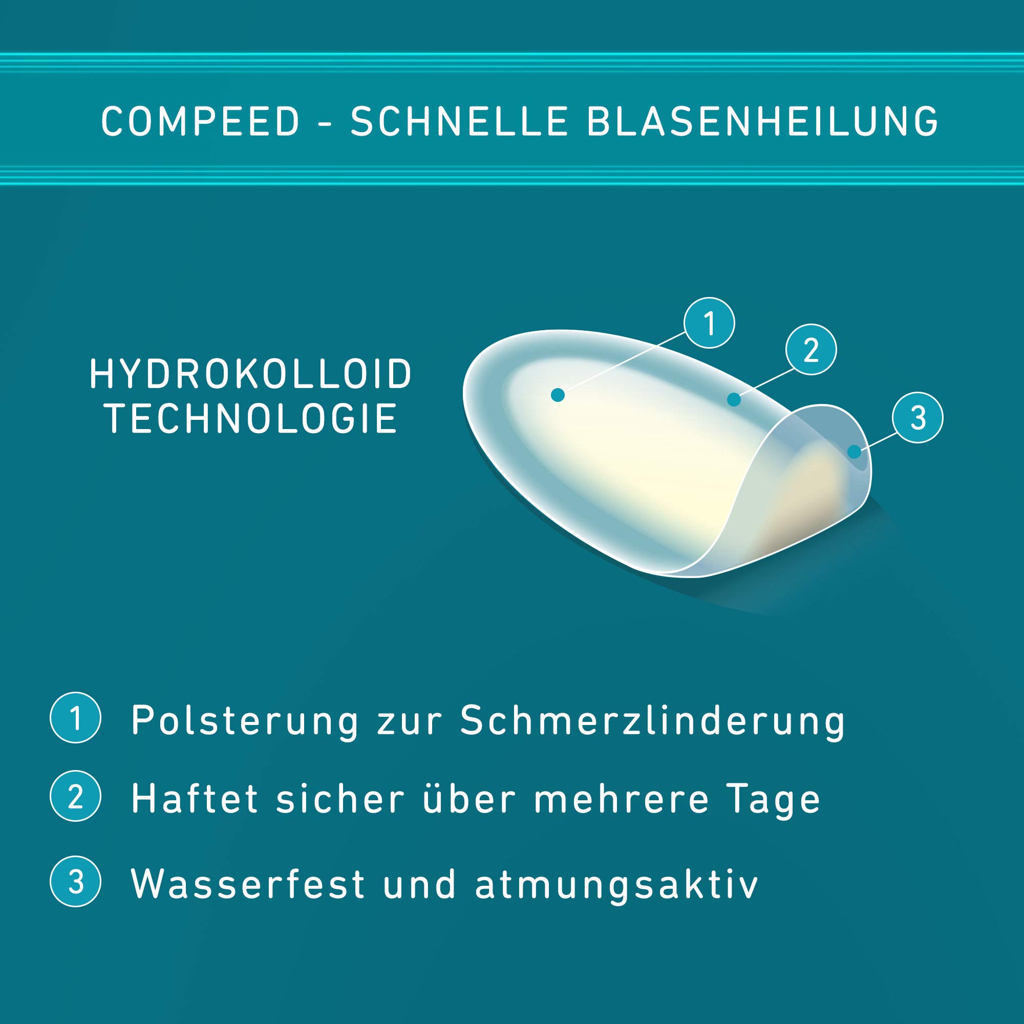 Compeed Blasenpflaster Medium - Hydrokolloid-Pflaster - mit Polsterung an der Ferse, schützt vor Druck und Reibung - lindert Schmerzen, zur schnellen Abheilung - 4,2 x 6,8 cm - 12 Stück 2