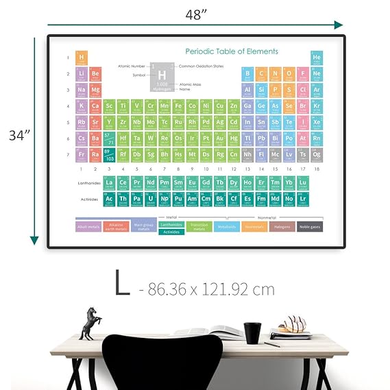 Amazon Com Life Chem 2018 Chemistry Periodic Table Poster