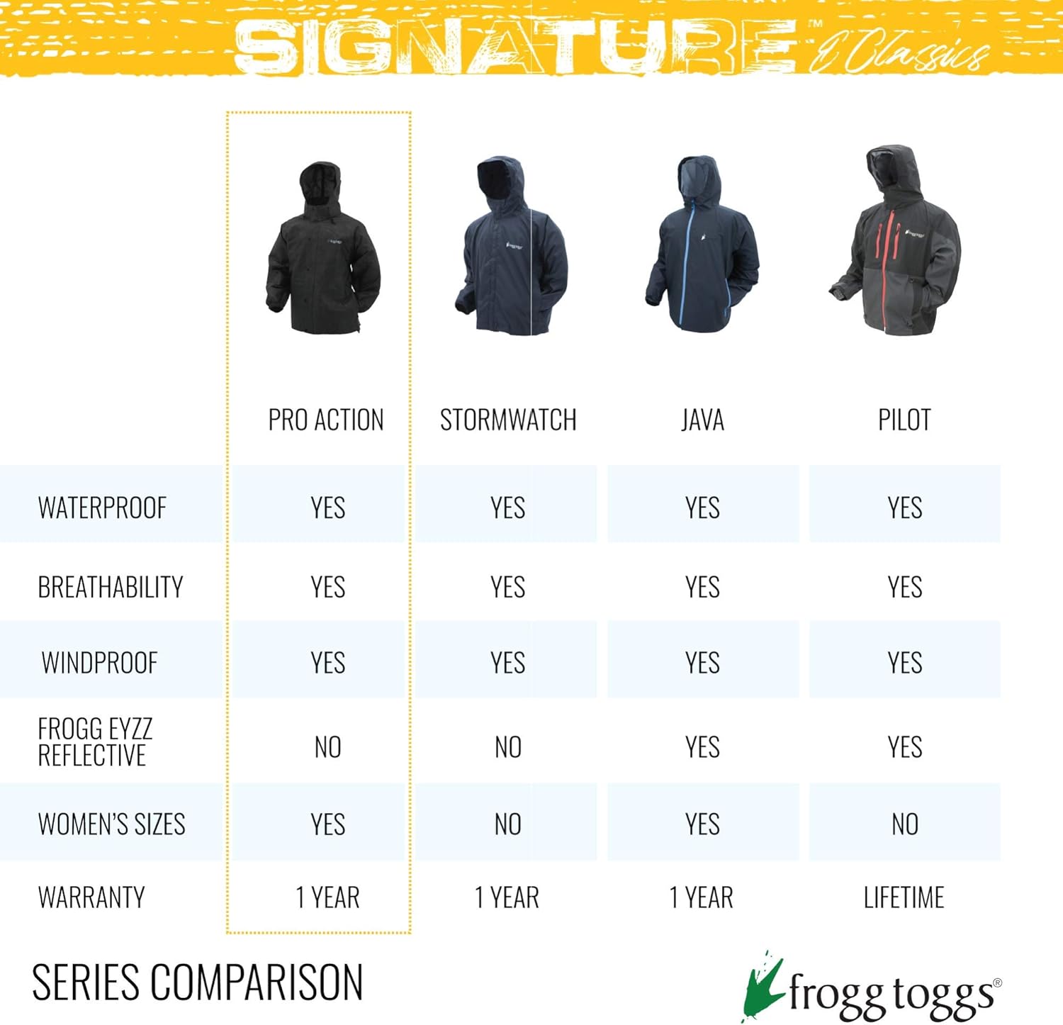 FROGG TOGGS Men's Classic Pro Action Waterproof Breathable Rain Jacket: Clothing