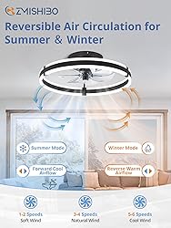 ZMISHIBO Ceiling Fans with Lights and