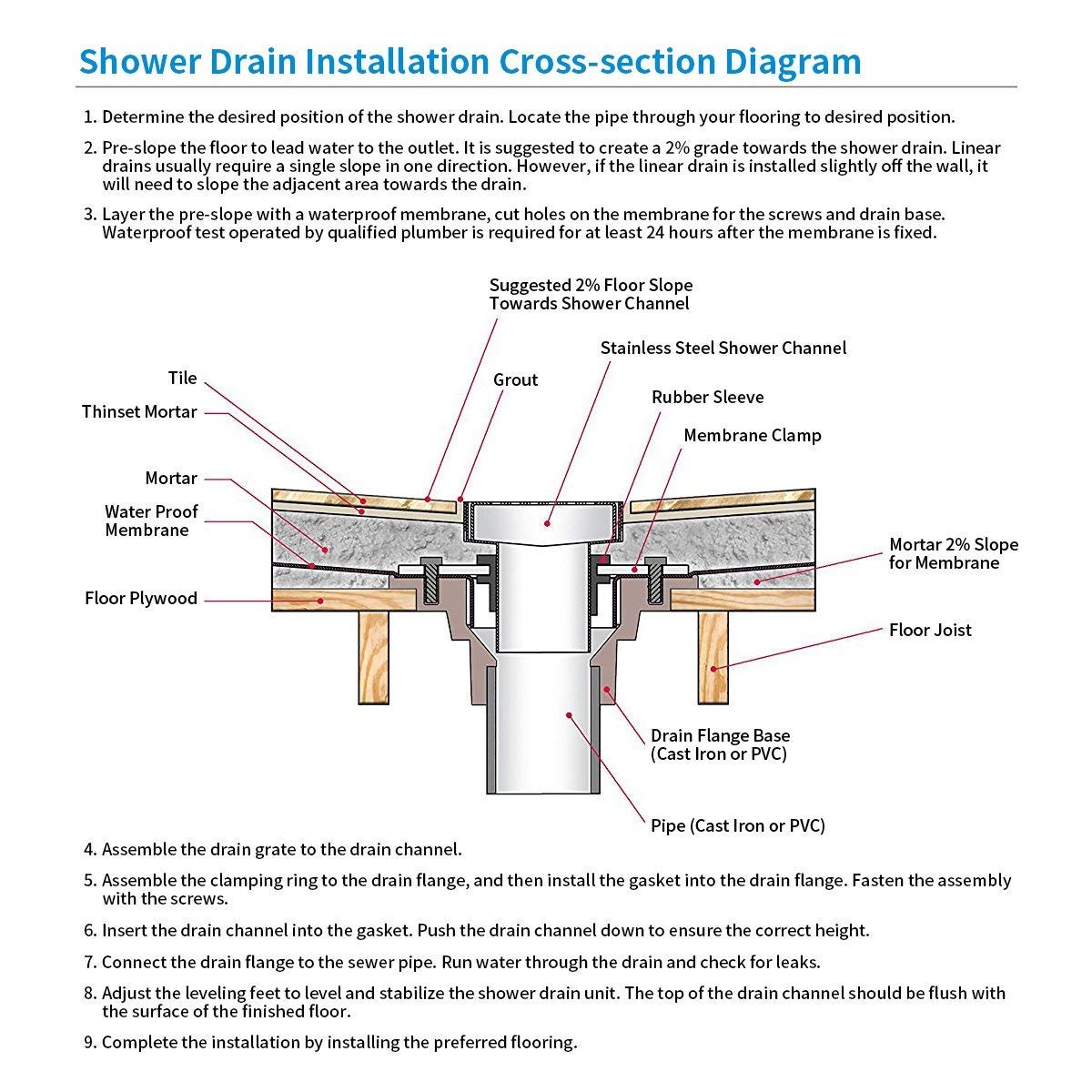 Zllyx Square Shower Floor Drain Cover 4 Inch With Removable Grate