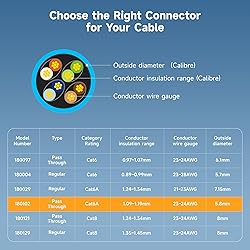 Cable Matters 100-Pack Cat 6A Shielded Pass Through