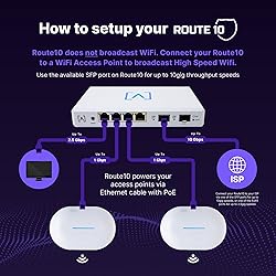 Alta Labs Route10 | 10 Gig Multi-WAN Router