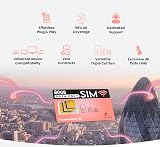 Scancom Three 80GB Data SIM Dual Network for 4G/5G - Monthly Data view 2