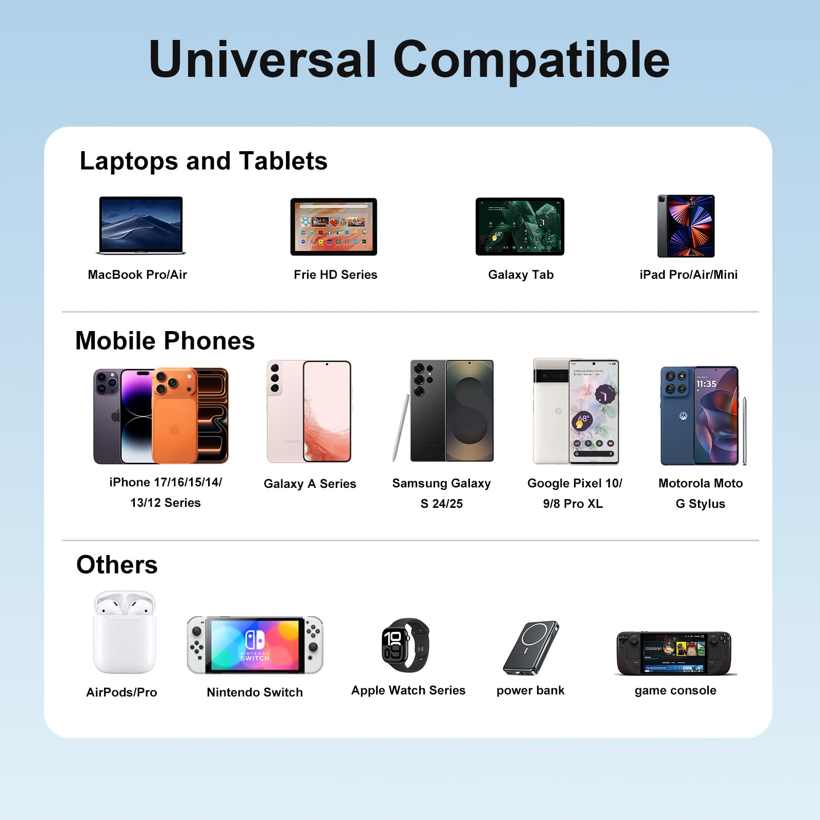 iPhone 17 Charger USB C Fast Charger Block, 3 Type C Port Each 40W Charger for iPhone 17 16 15 Pro Max Plus, Galaxy S25 S24 S23, iPad, Tablet, Total 165W GaN 6 Port Wall Charging Station Hub Adapter
