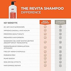 DS Laboratories Revita Shampoo - Hair Thickening