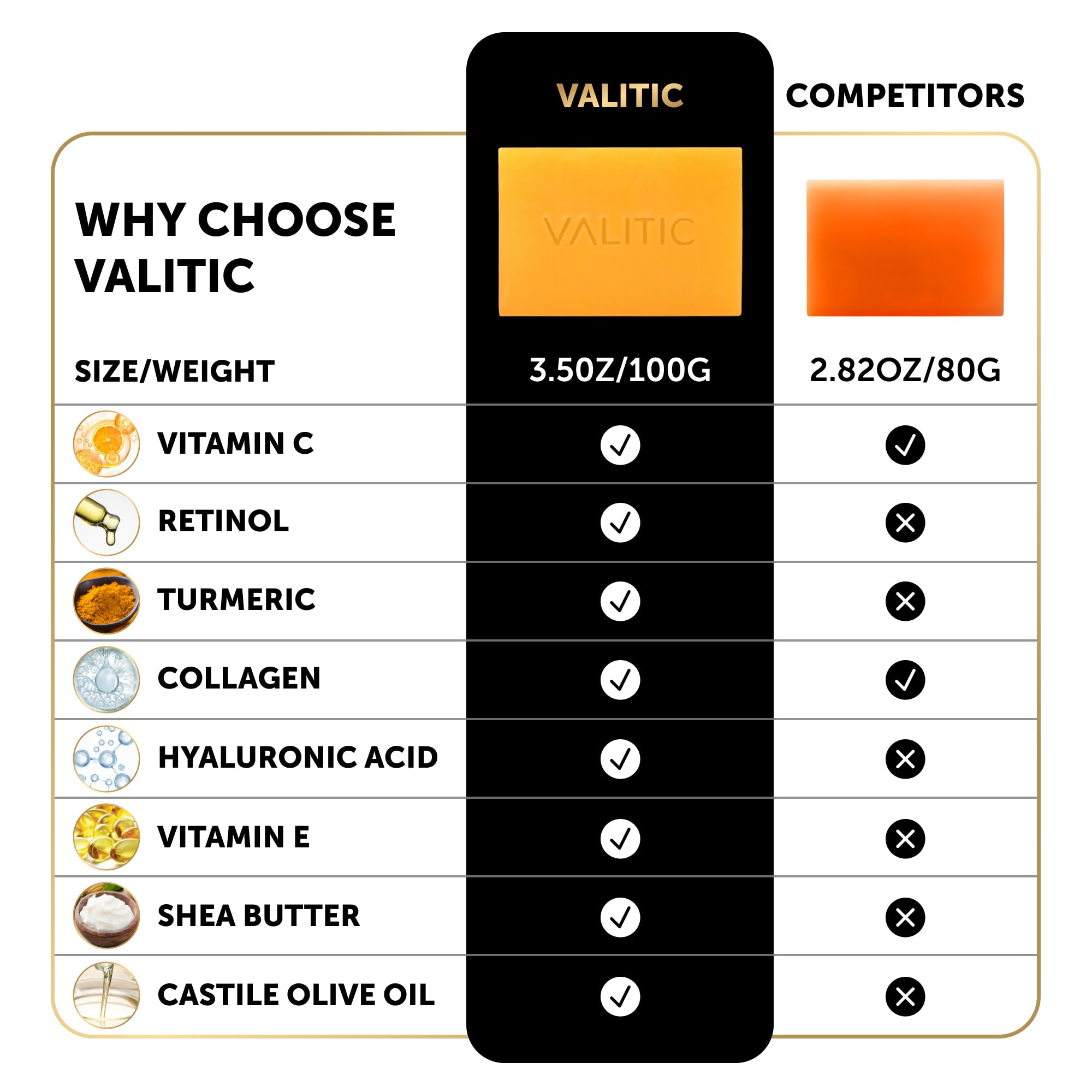 VALITIC Kojic Acid Vitamin C and Retinol Soap Bars with Turmeric for Dark Spot - Original Japanese Complex Infused with Collagen, Hyaluronic Acid, and Vitamin E (2 Pack)