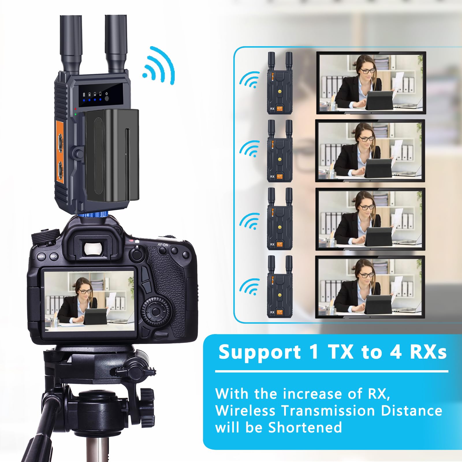 Wireless HDMI Receiver 4K（RX only）, 656FT(200M) Wireless HDMI Extender, 2.4/5G Video Transmission System for Streaming Video/Audio from Laptop/PC to HDTV/Projector/Monitor