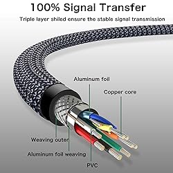 Nanxudyj USB 3.0 Extension Cable 2ft/0.6m,USB