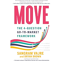 MOVE: The 4-question Go-to-Market Framework