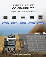 EF ECOFLOW 110W Portable Solar Panel Foldable Waterproof IP68 Chainable Power view 8