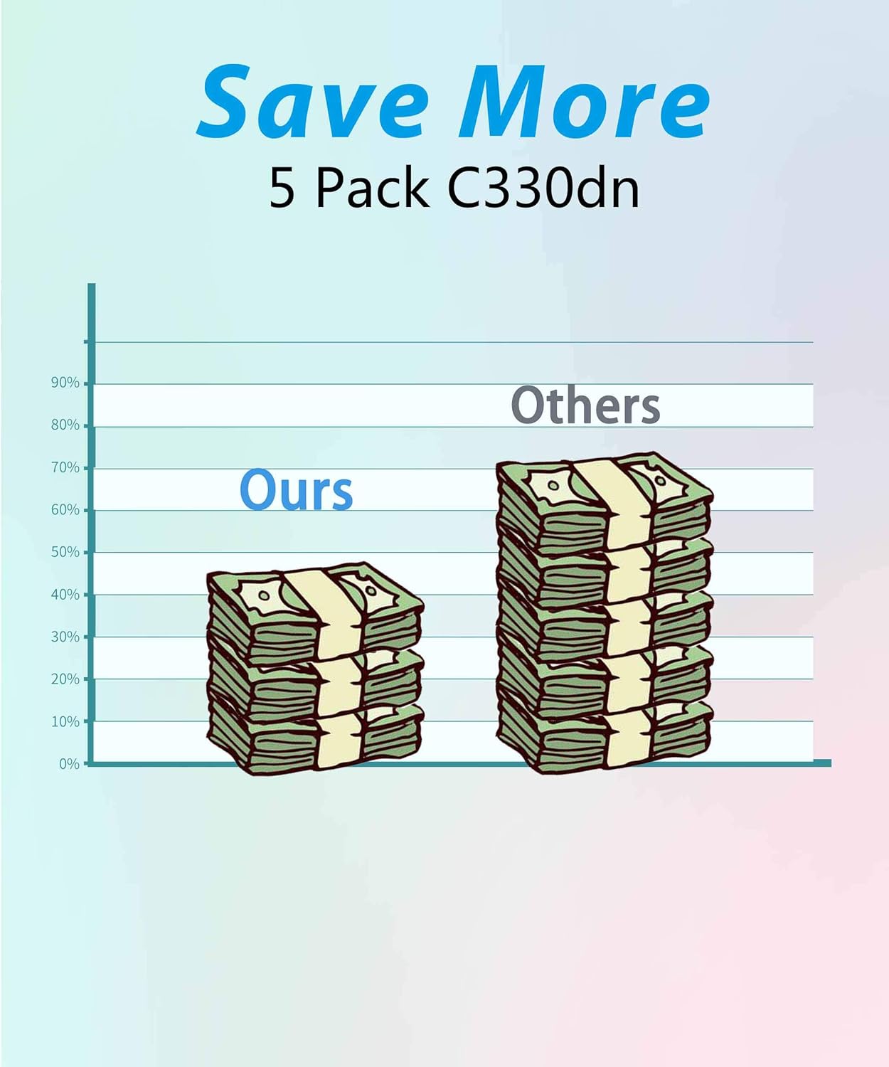 (5-Pack, 2X K+C+M+Y) Compatible OKI Type C17 C330 Toner Cartridge Used for OKI C330DN C530DN MC361 MC362W MC561 MC562W MFP MC352DN Printer, by MuchMore: Office Products