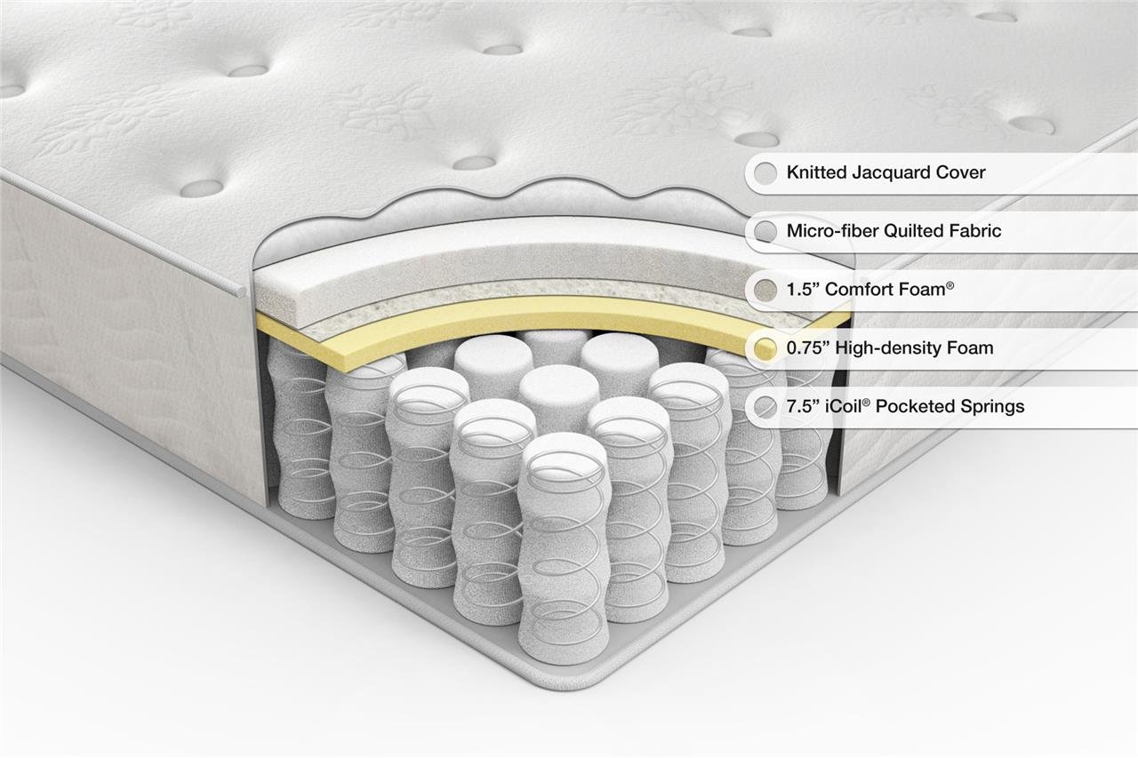 Zinus Classic Spring 10 Inch Mattress, King