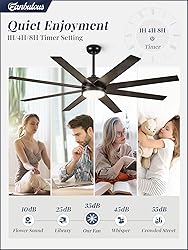 Fanbulous Ceiling Fans with Lights, 72 inch Large