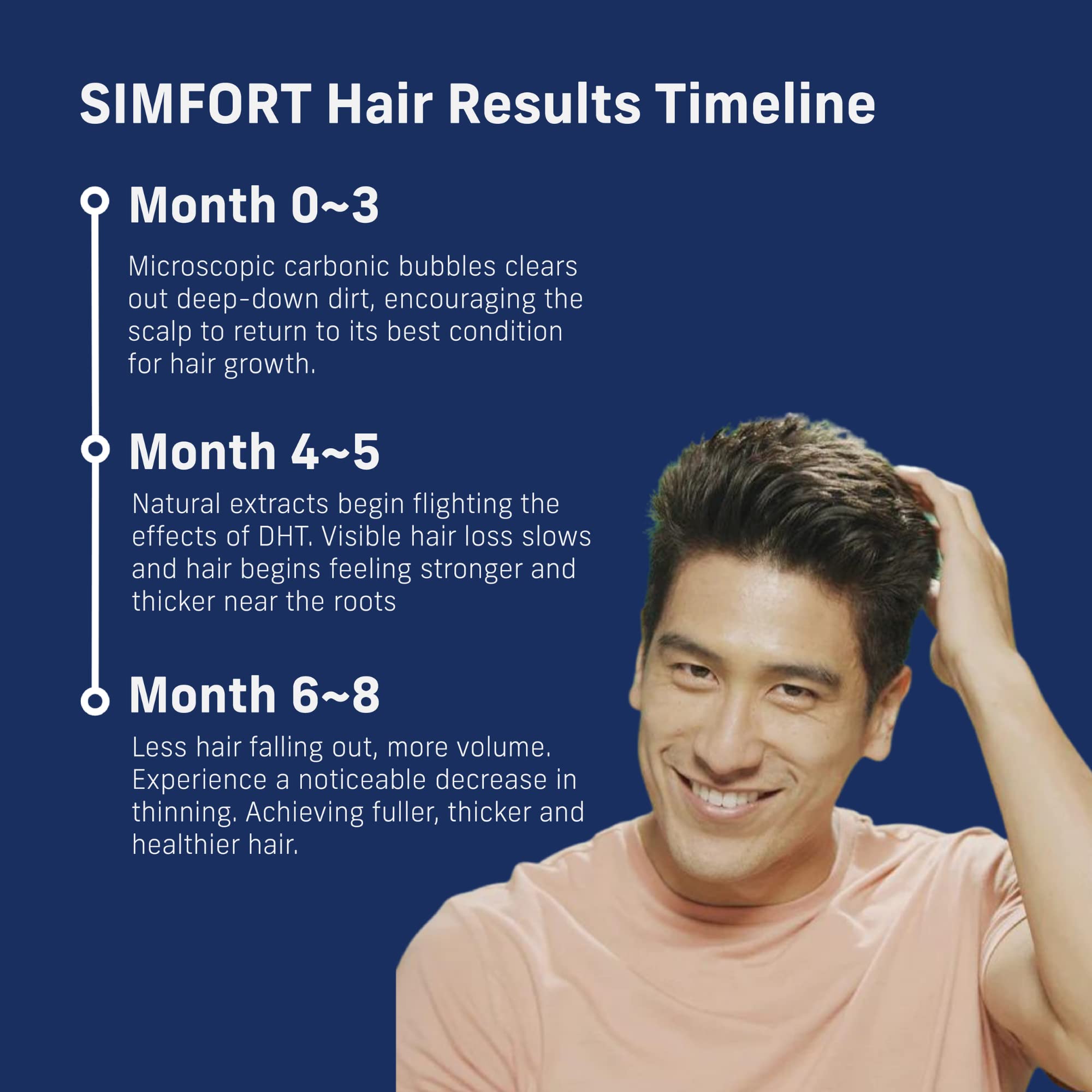 SIMFORT Sparkling Scalp Shampoo for Thinning Hair and Loss - Growth Treatment (3 Pack)