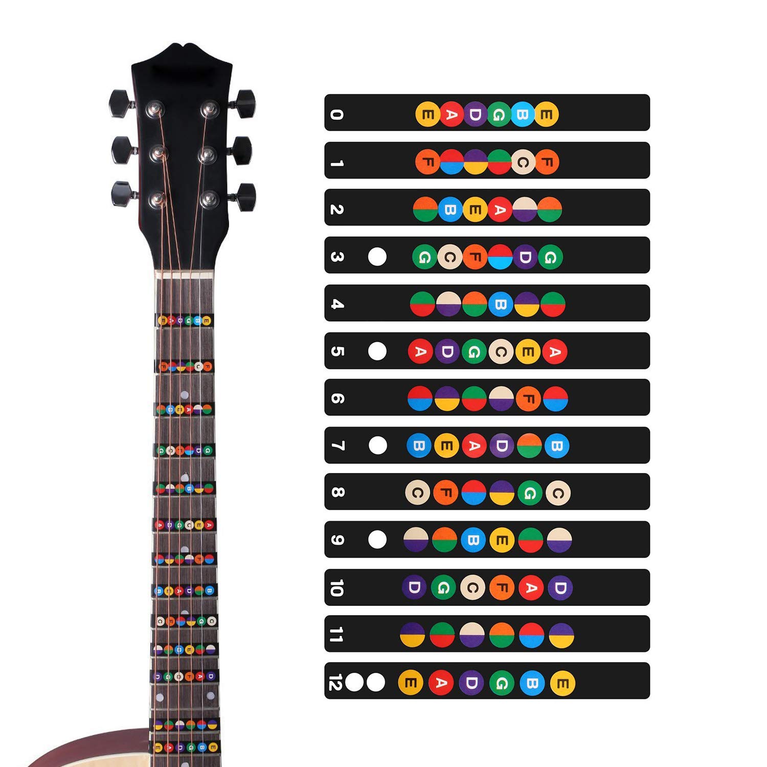 Guitar Fretboard Decals 6 Strings Acoustic Guitar Fingerboard Frets Map Sticker for Beginner Learner (Black, 2pcs)