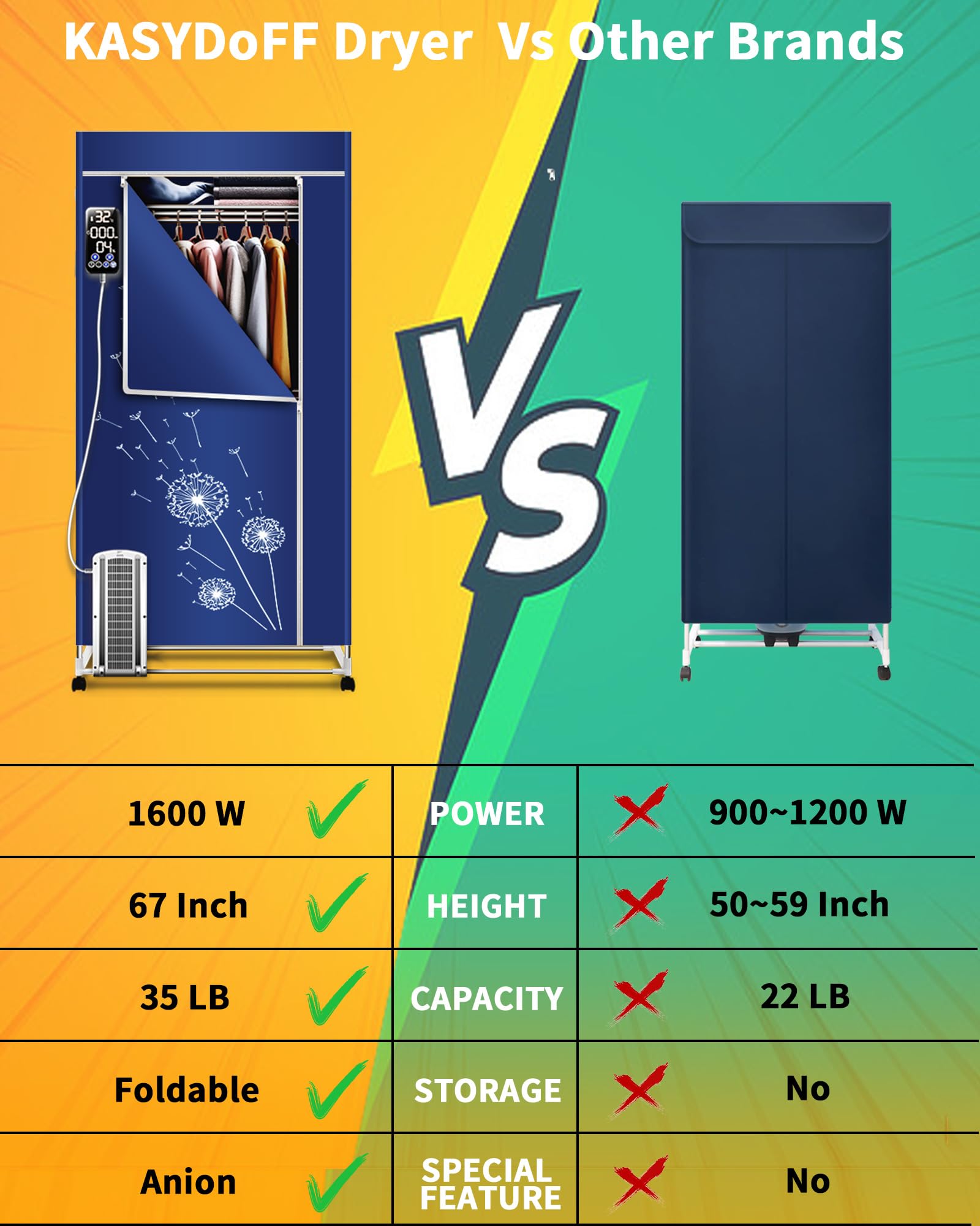 KASYDoFF Clothes Dryer, 35LB Capacity-67Inch Portable Dryer, 1600W-3 Tier Foldable Clothes Dryer Rack, Energy Saving Portable Dryer for Apartment, Indoor, Travel, RV