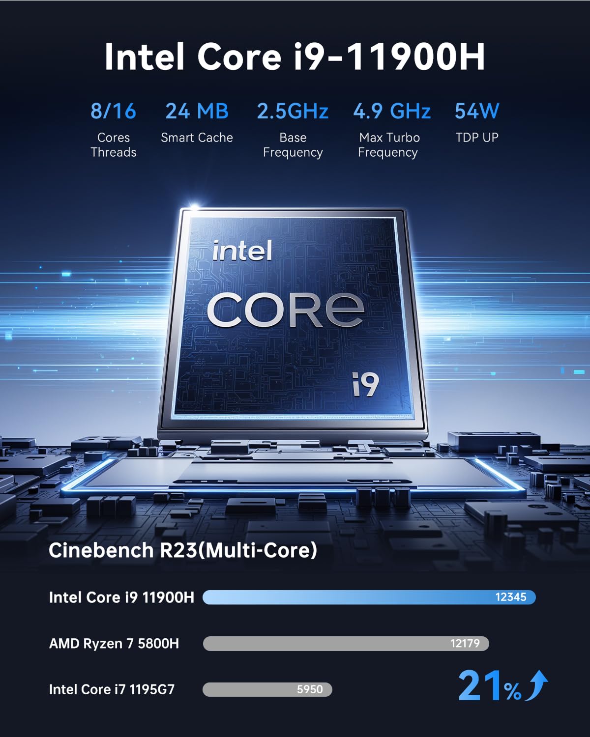 ACEMAGIC M1 Mini PC, Intel Core i9-11900H 32GB DDR4 1TB SSD, Mini Computers (4.9GHz, 8C/16T) PCIe3.0 Type-C/LAN 2.5G/HDMI/DP, 4K Triple Display 11 Pro Mini Desktop PC BT5.2/WiFi6/BT/for Home/Office