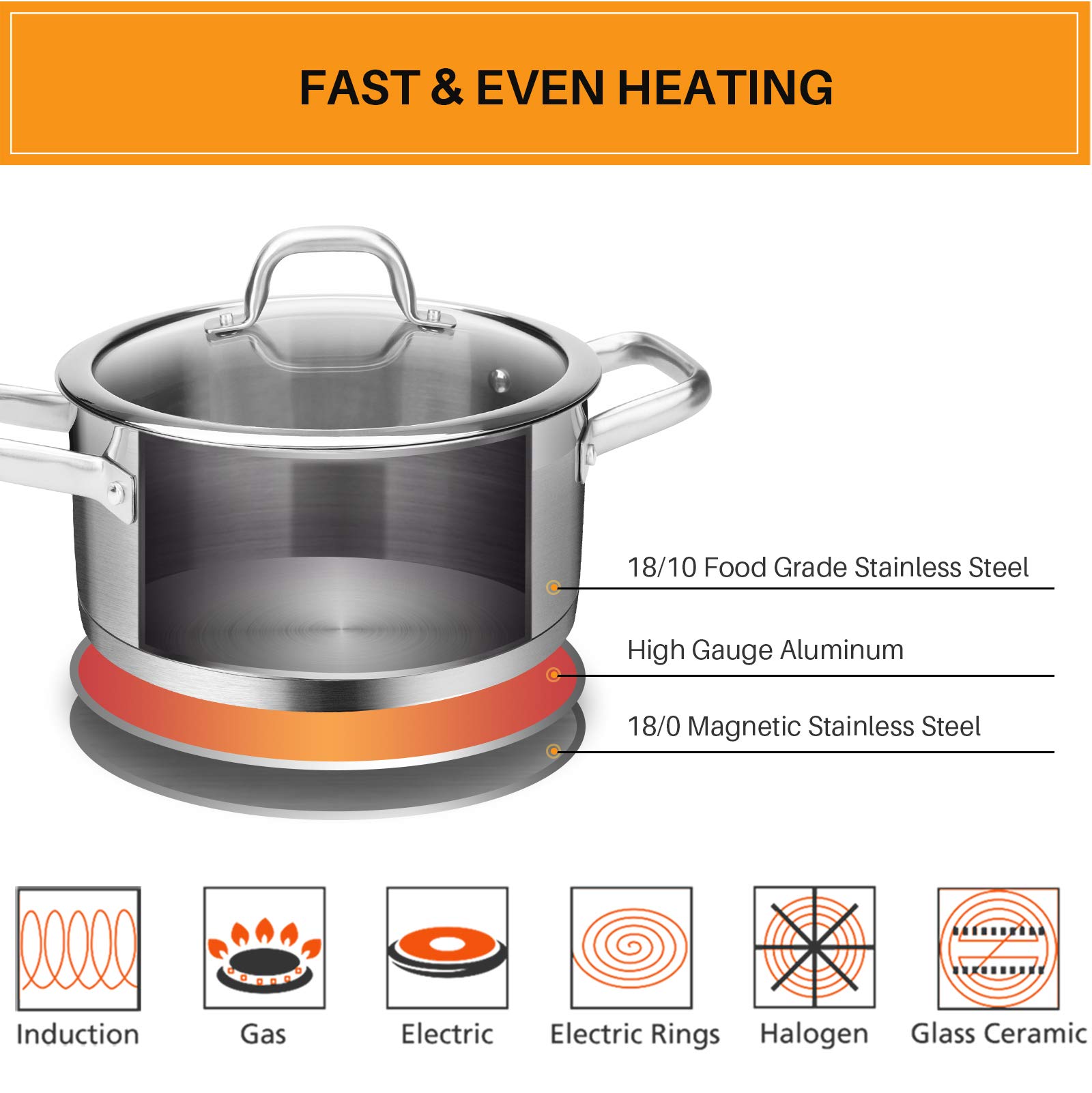 Duxtop Professional Stainless Steel 10PC Pots and Pans Set - Oven Safe, Dishwasher Safe, Compatible with all Cooktops - Heavy Bottom with Impact-Bonded Technology