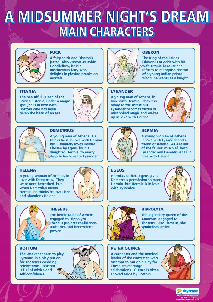 A Midsummer Night's Dream Main Characters | English Literature Posters | Gloss Paper measuring 850mm x 594mm (A1) | English Lit Classroom Posters | Education Charts by Daydream Education
