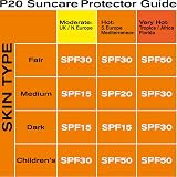 P20 Sunscreen SPF20 Lotion 200ml | 10 Hour UVA UVB Protection | Water Resistant view 6