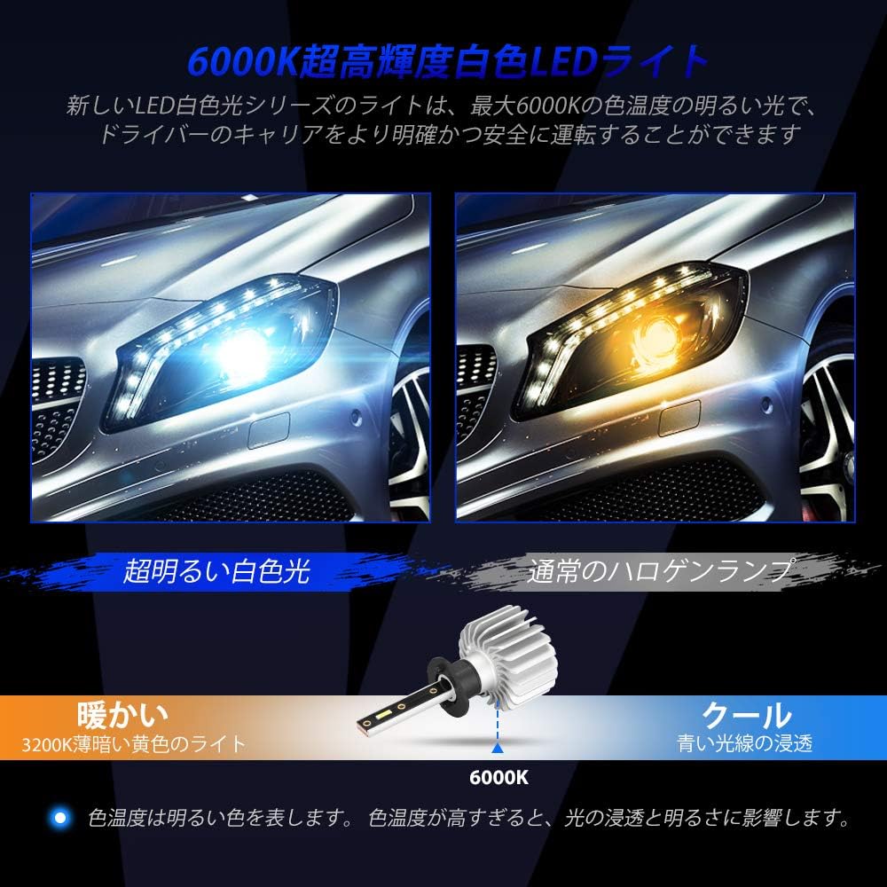 Amazon 年業界モデル Novsight H1 Ledヘッドライト 車用ledバルブ Ledバルブ 新基準車検対応 驚異の純正ハロゲンサイズ登場 高輝度 lm 5000lm 2 6000k 12v専用 一体型 静音 無極性 長寿命 2個セット 2年保証 Ledバルブ 車 バイク
