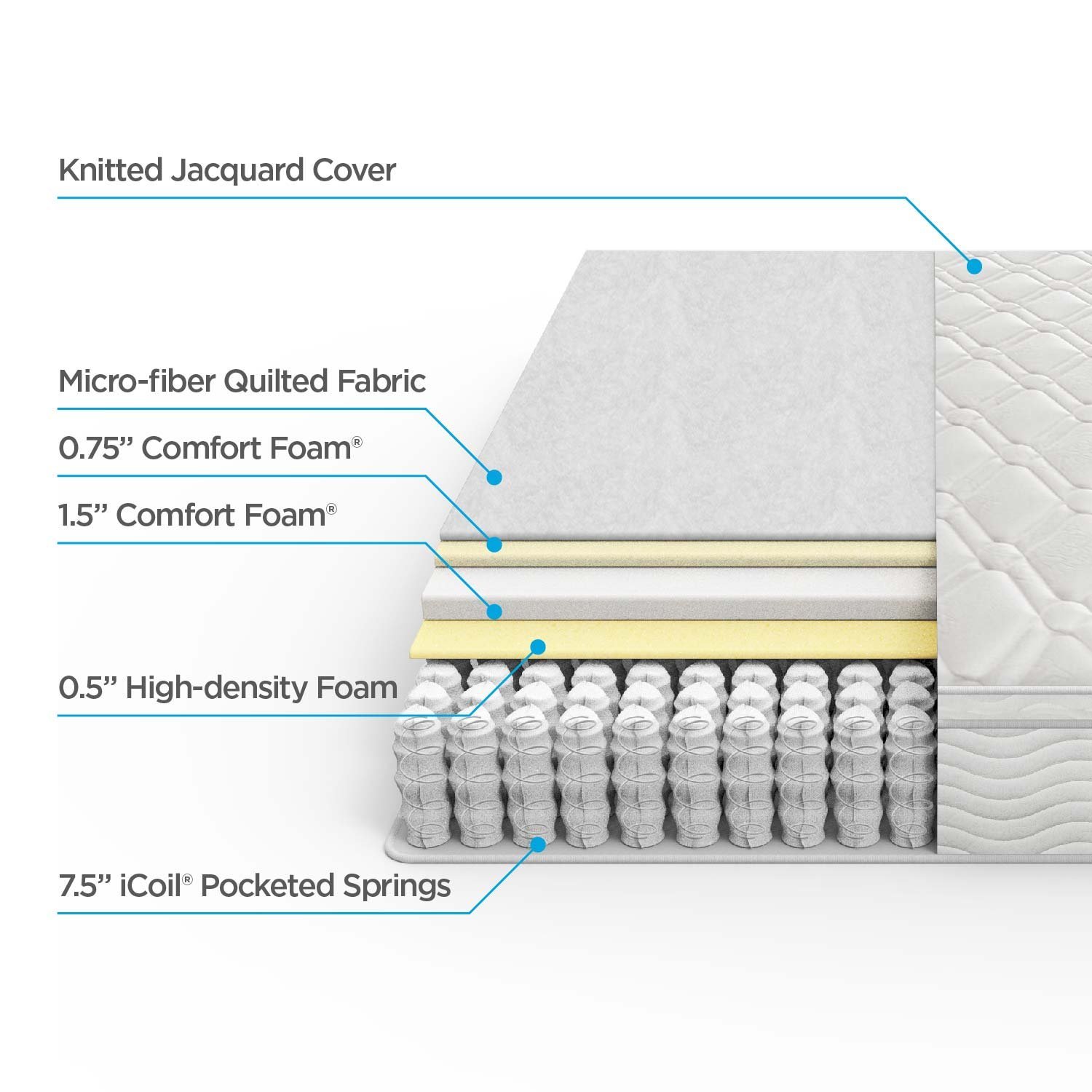 Zinus Ultima Comfort 10 Inch Pillow Top Spring Mattress, Twin eBay