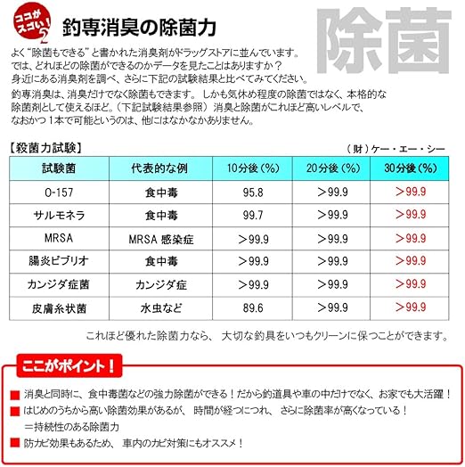 Amazon Takamiya タカミヤ 釣専消臭 300ml タカミヤ Takamiya アクセサリー