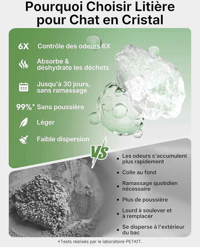PUROBOT Crystal Duo Litiere Chat Autonettoyante avec Caméra IA | Espace Ouvert, Contrôle Via App, Surveillance de Santé,Double Désodorisation, Nettoyage Bidirectionnel, Anti-pincement (Gris)