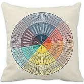 Wheel Of Emotions Velvet Throw Pillow Cover - Cozy 18x18 Inch Square Pillow Case For Sofa & Bed (Dark Blue)