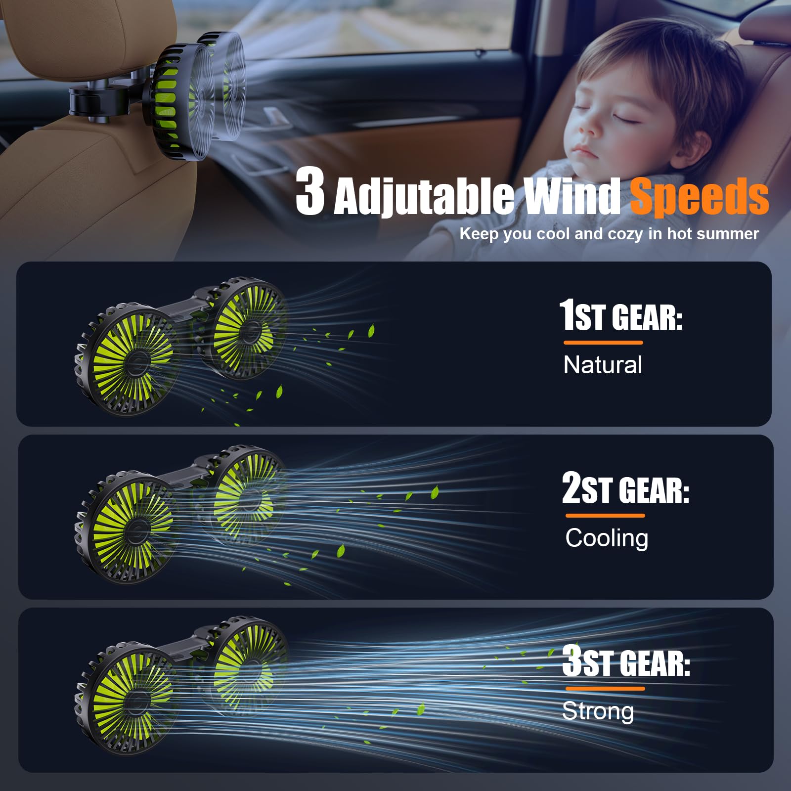 USB Car Cooling Fans for Backseat: Dual Head Car Fan for Kids 3 Speeds 360° Rotatable Vehicle Rear Headrest Fans 5V Powerful Electric Air Circulation Fan for Sedan SUV RV Truck (USB Plug)