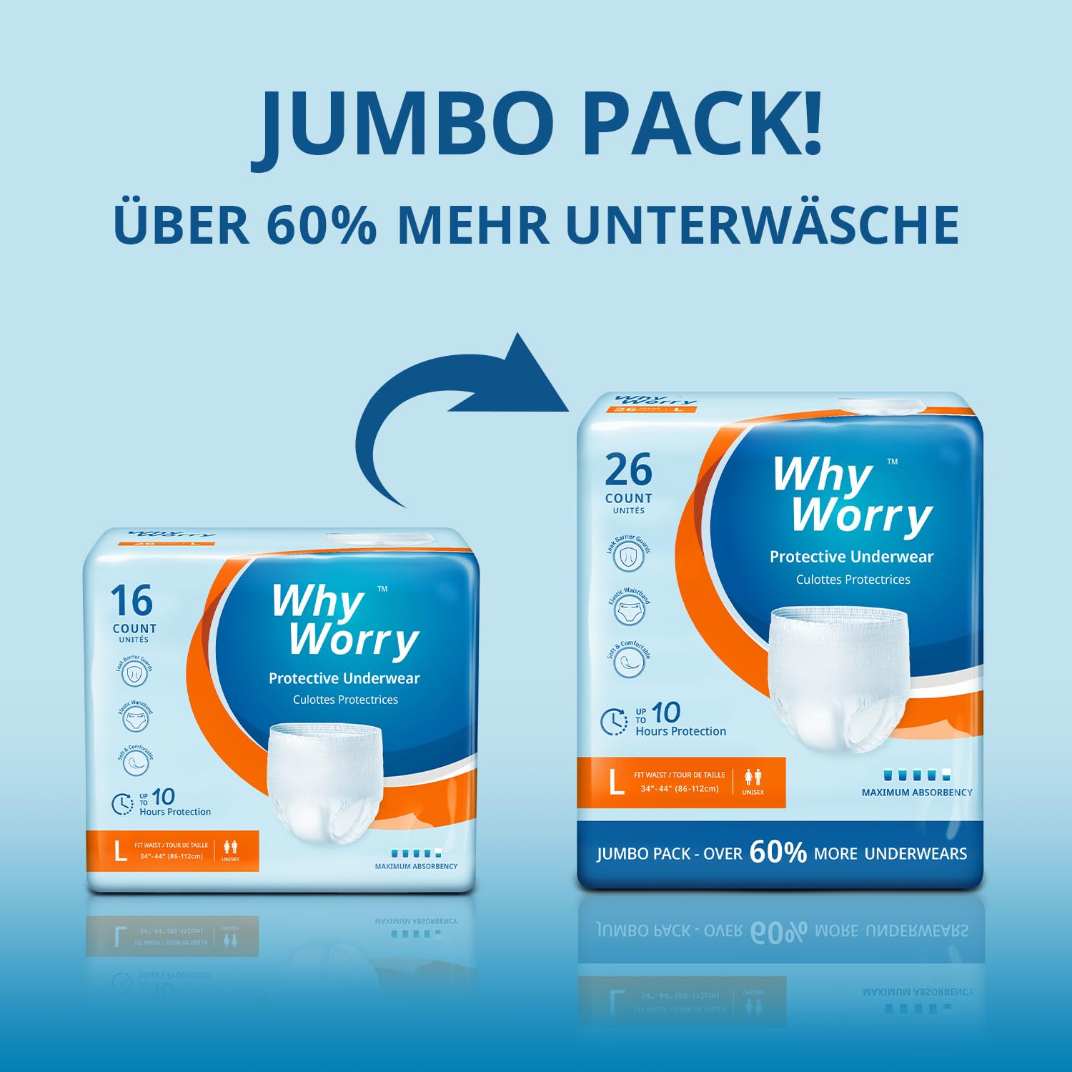 WhyWorry Inkontinenz Pants für Männer und Frauen, Inkontinenz Slip Damen und Herren, Windelhosen Erwachsene Einweg, Auslaufschutz über Nacht, Geruchsschutz, Unisex, Größe S/M, 26 Stück 4