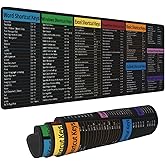 Excel&Word Cheat Sheet Mouse Pad – Large Desk Mat with Non-Slip Rubber Base, 31.5 X 11.8in Gaming Mousepad for Laptop Pc, Office Accessories and Desktop Decor