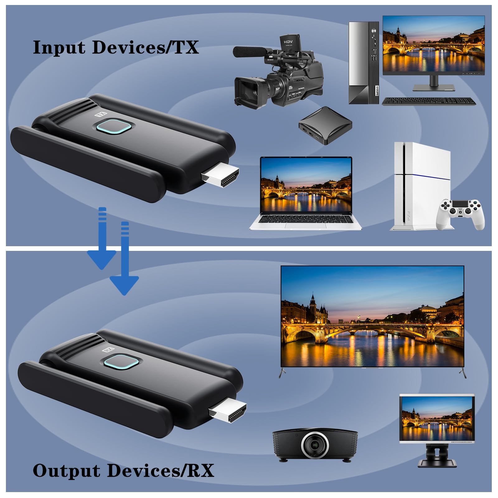 Wireless HDMI 2 Receivers and Transmitter,Up to 6 RXs,No Hot,Plug and Play,2.4/5.8GHz Wirelessly Casting to Multiple Screens,50M/165FT,Wireless HDMI Splitter for TV/DSLR Camera/Projector/Laptop/PC