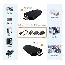 4K Wireless HDMI Transmitter and Receiver, 500