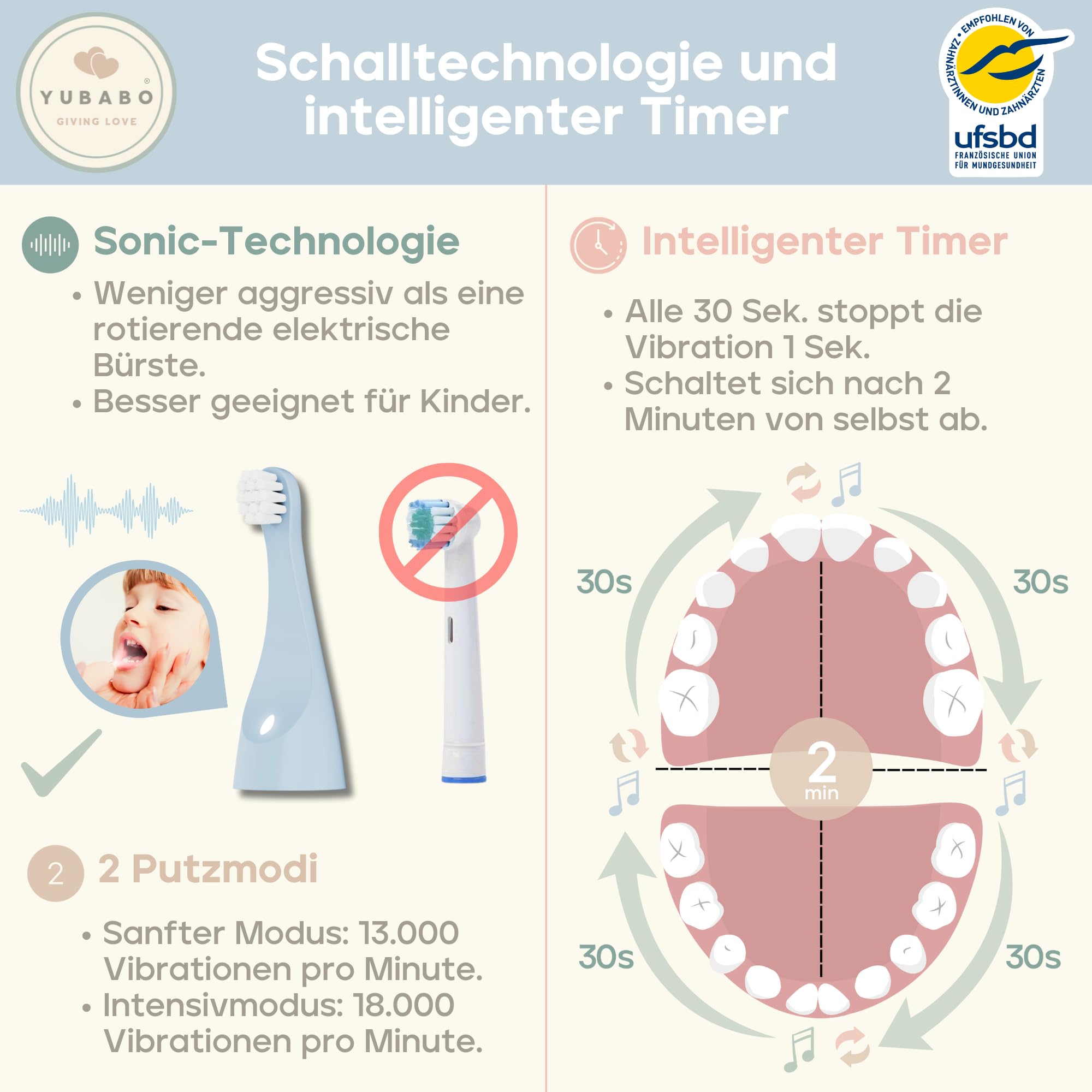 YUBABO – Elektrische Kinderzahnbürste mit Musik und Baby-Modus – 2 Schallmodi – 100 Tage Akkulaufzeit – 2-Minuten-Timer – 101 Aufkleber – Von Zahnärzten empfohlen – 1 bis 3 Jahre – Blau 9