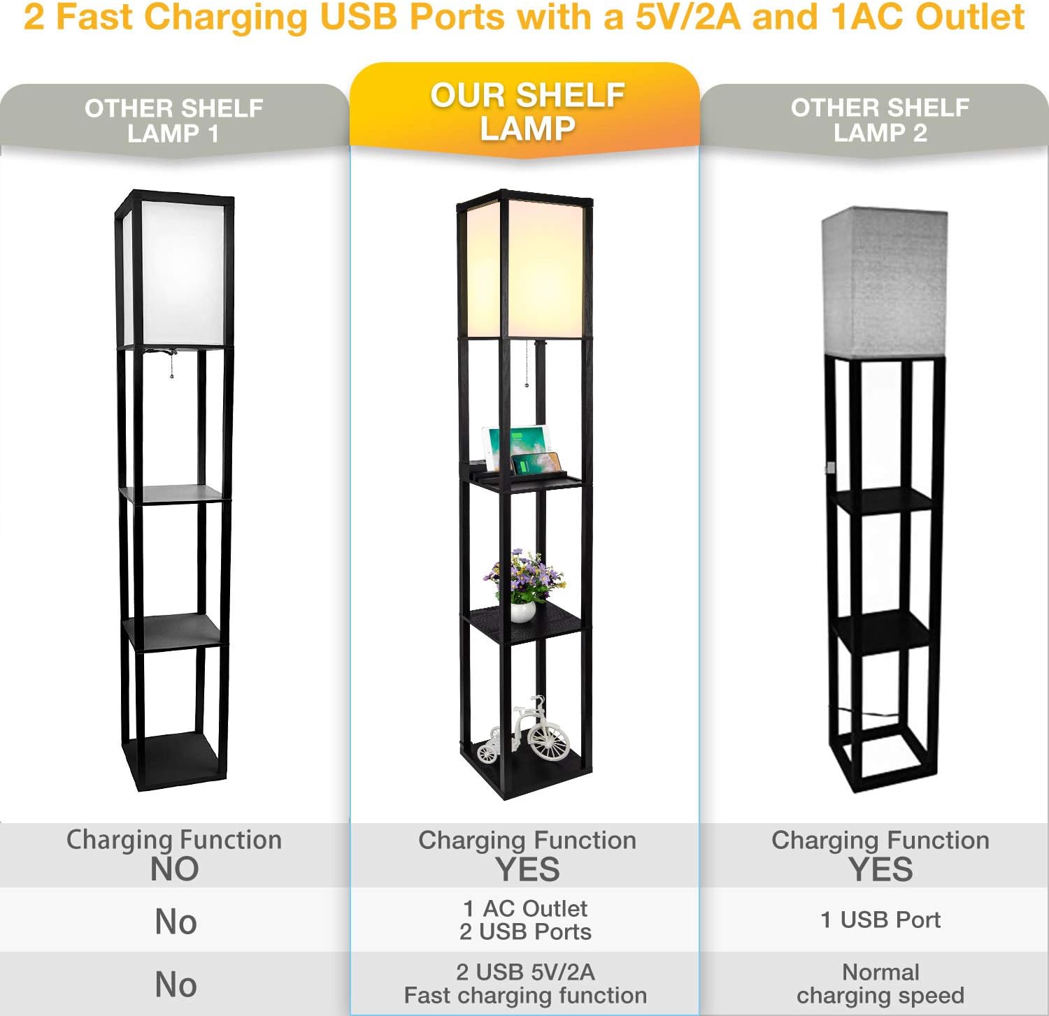 3-in-1 Shelf Floor Lamp with 2 Fast Charging USB Ports and 1 Power Outlet, 3-Tiered LED Shelf Floor Lamp, Shelf & Storage & LED Floor Lamp Combination, Modern Standing Light for Living Room, Bedroom - - 