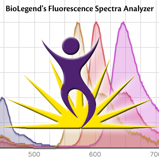 BioLegend's Fluorescence Spectra Analyzer Appstore for Android