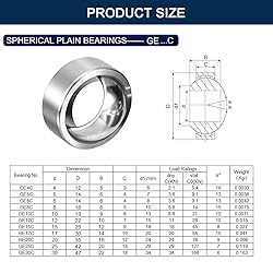 HiPicco GE25C Radial Spherical Plain Bearings, ID