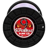 DuelFishing Line