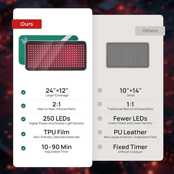 RED LIGHT THERAPY FOR BODY, 24″ X 12″ LARGE SIZE (250 LEDS) NEAR INFRARED RED LIGHT THERAPY MAT, 660NM&850NM, ADJUSTABLE TIMER AND POWER LEVELS, SWEAT-RESISTANT & EASY-CLEAN FOR PAIN RELIEF