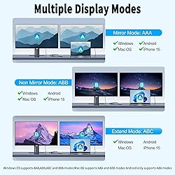 Obcxin USB C to Dual HDMI Adapter, 4K@60Hz Type C