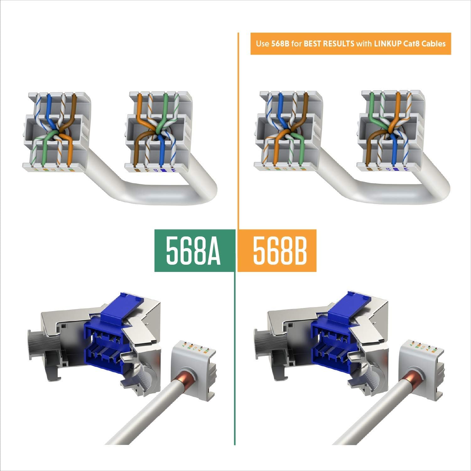 LINKUP - [GHMT & DSX8000 Certified Cat8 Ethernet Cable Connector (12-Pack) RJ45 Metal Tool Free Easy Termination Keystone Jack - Image 4