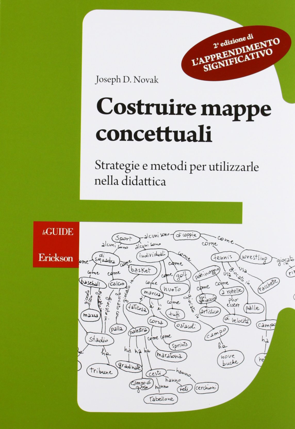 Come Fare Delle Mappe Concettuali Al Computer