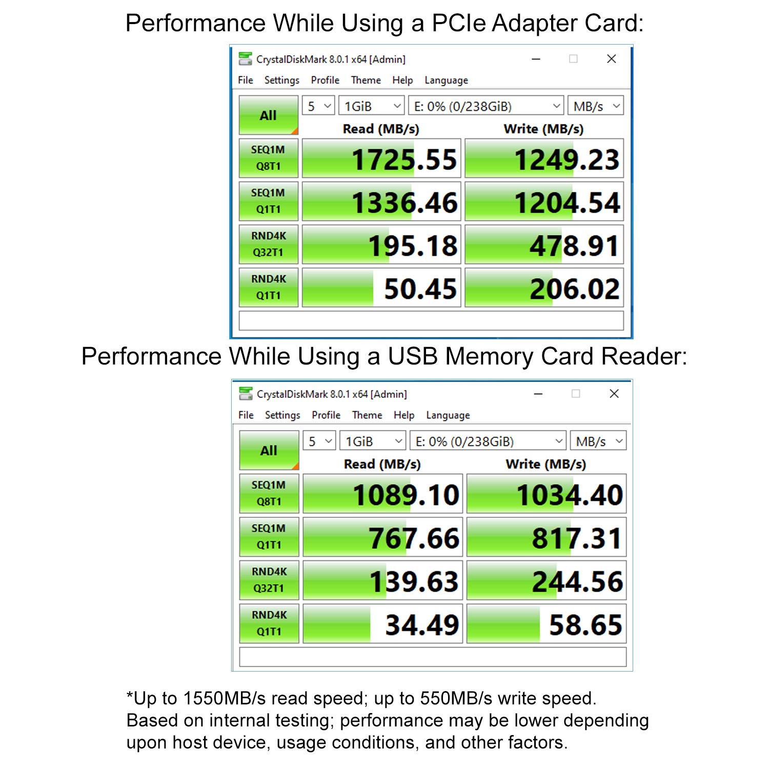 Ritz Gear 256GB High-Speed CFexpress Type B SD Card, (Not Recommended for Nikon Cameras)